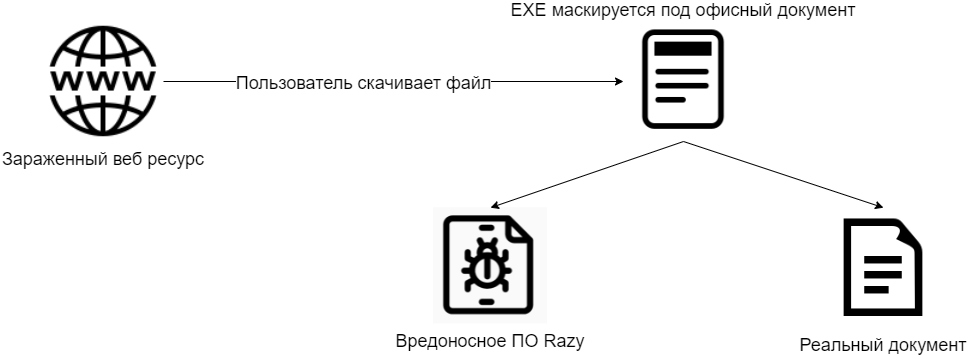 Похищающий криптовалюты троян нашли на сайте правительства Казахстана
