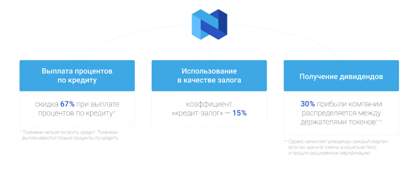 Кредиты под залог криптовалюты: можно ли их брать в России?