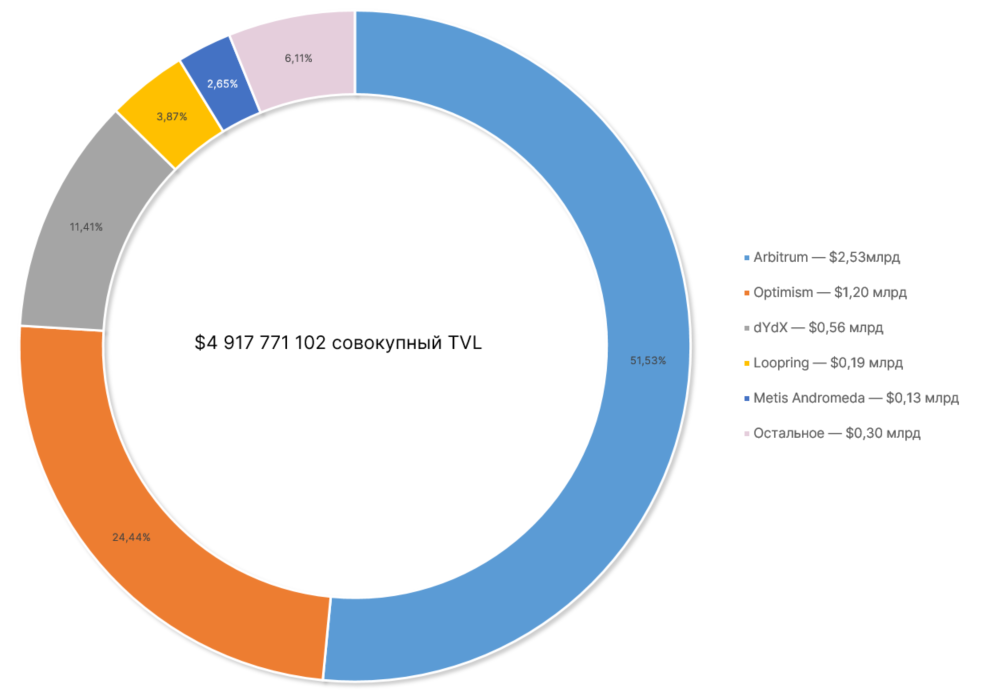 Июль 2022 в цифрах: рынок готовится к The Merge и выходит из зоны экстремального страха