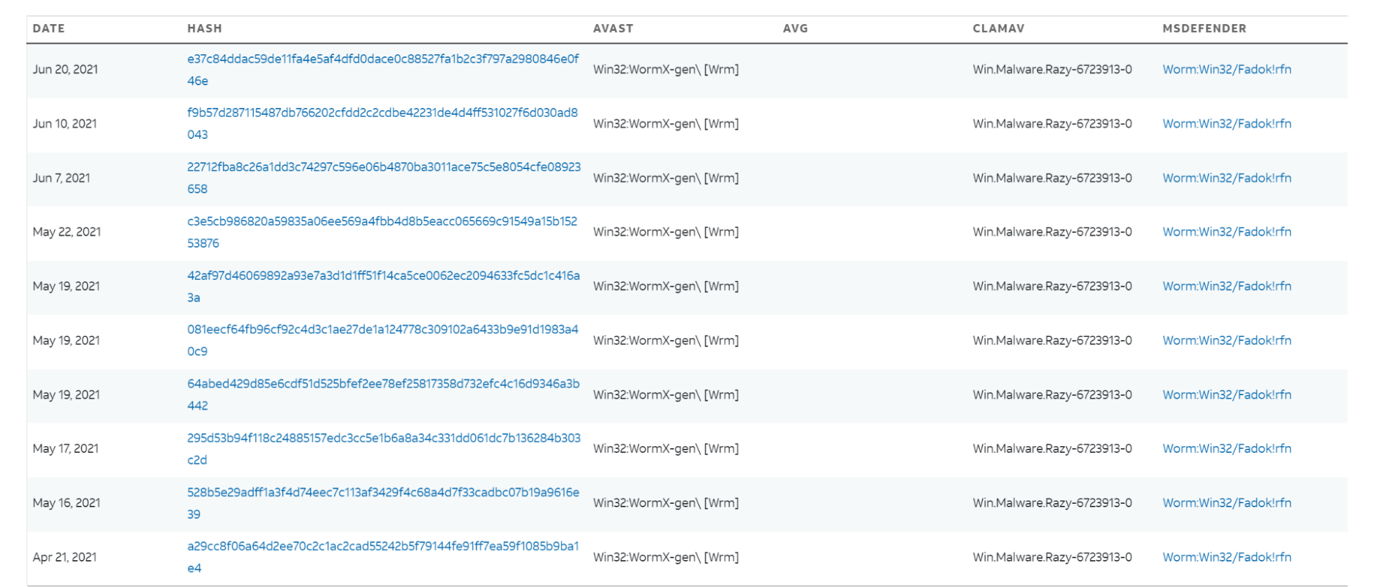 Похищающий криптовалюты троян нашли на сайте правительства Казахстана