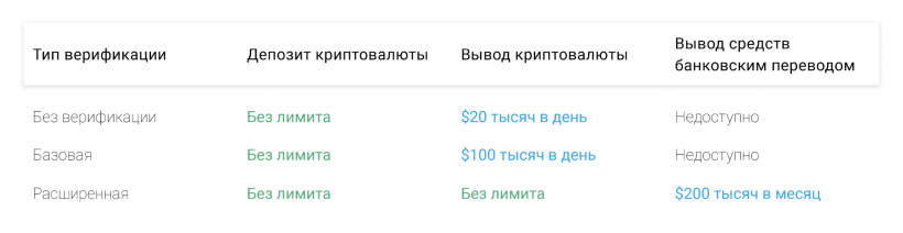 Кредиты под залог криптовалюты: можно ли их брать в России?