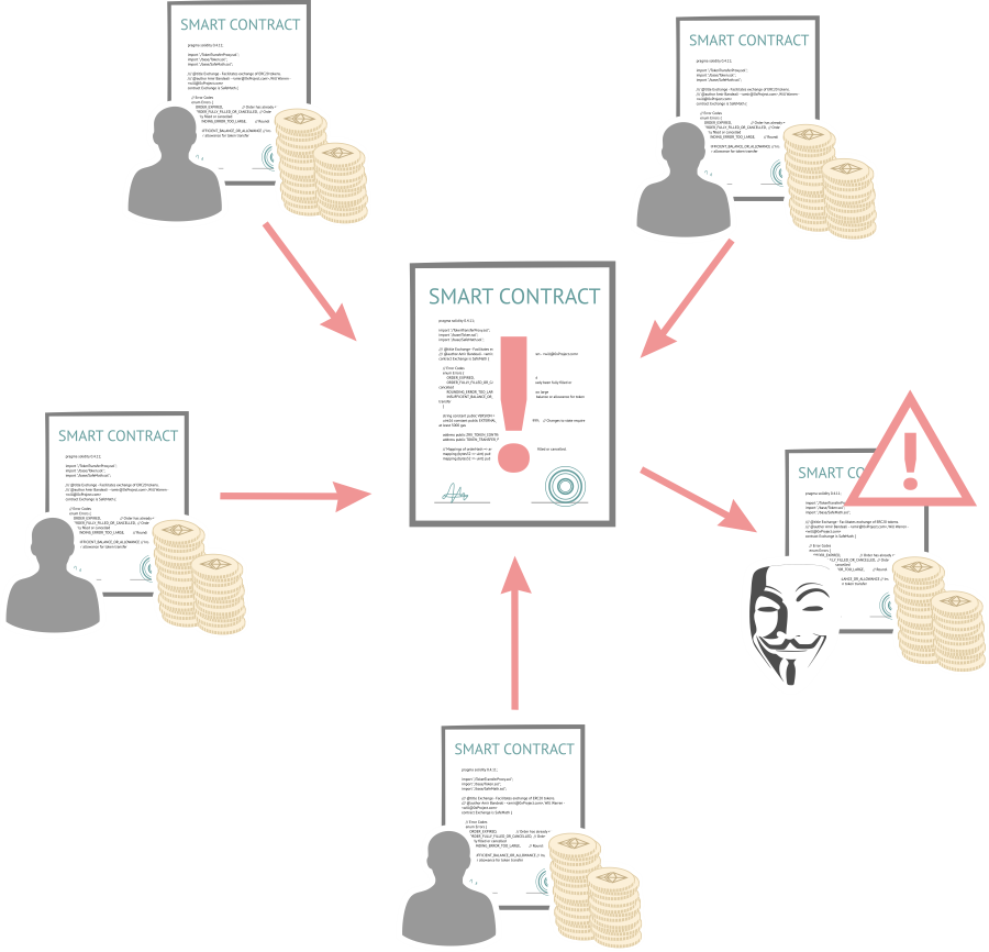 Разбор основных экономико-технических угроз для блокчейн-приложений (продолжение)