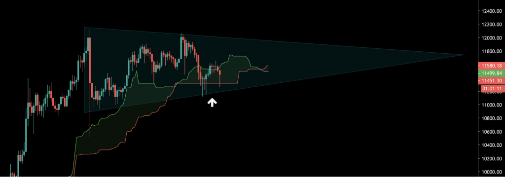 Трейдер рассказал о давлении продавцов на цену Ethereum