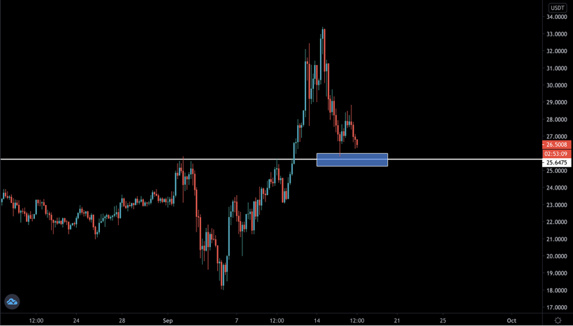 Трейдер назвал важные для цены биткоина уровни поддержки