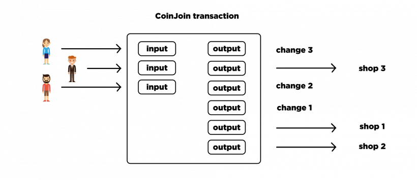 Конфиденциальность в криптовалютах: основные методы и их применение