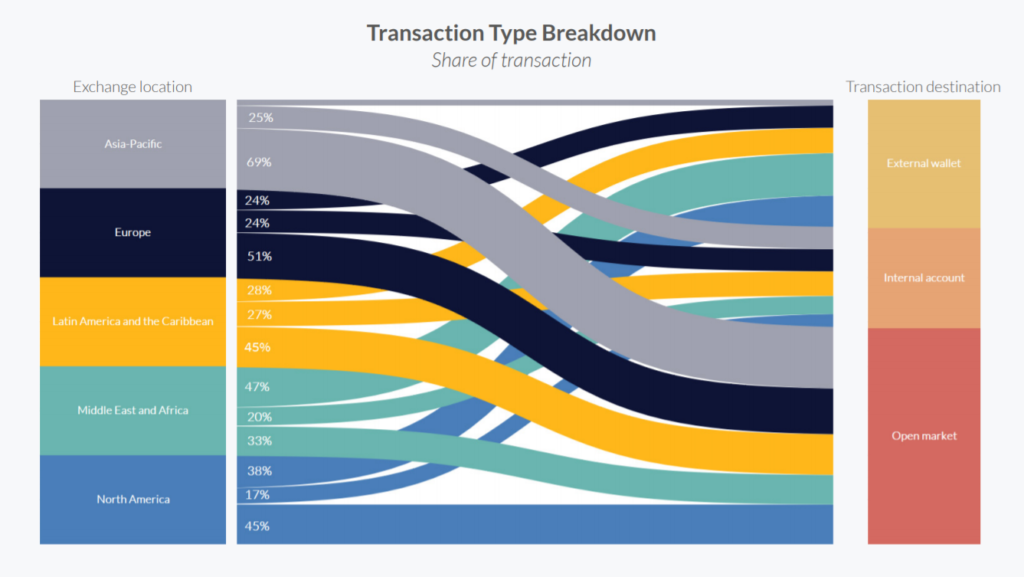 Более 100 млн пользователей и главные тренды на рынке криптовалют: отчет из Кембриджа