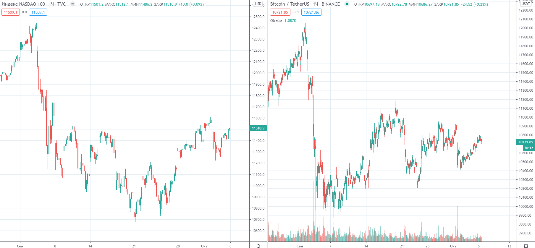 Трейдер рассказал о долгосрочных перспективах цены биткоина