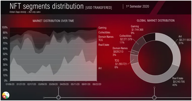 NFT как новый класс виртуальных активов: первый взгляд (часть вторая)