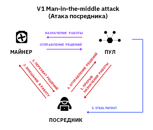 Как обеспечить конфиденциальность и безопасность при майнинге биткоина