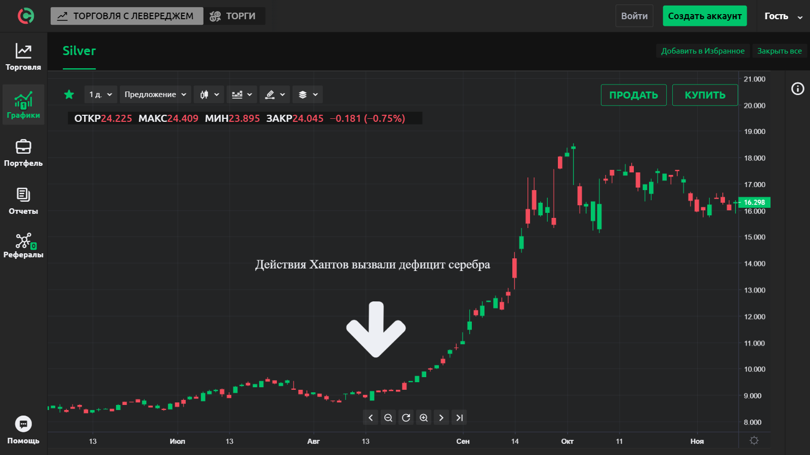 Как распознать манипуляции: сравниваем серебряный и криптовалютный пузыри