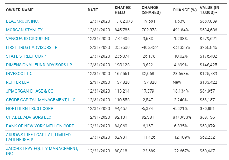 Финансовые микроматерии: что скрывается за большой игрой MicroStrategy на повышение биткоина