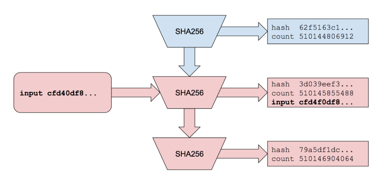 Что такое Solana (SOL)?