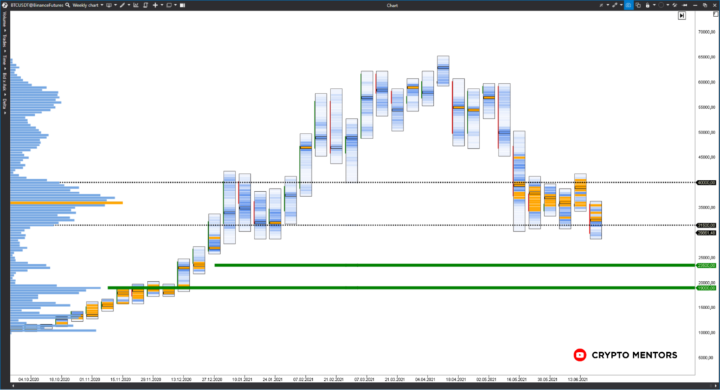 Трейдер допустил падение цены биткоина до отметки $20 000