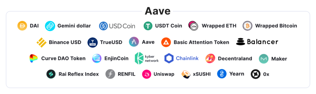 Что такое Aave?