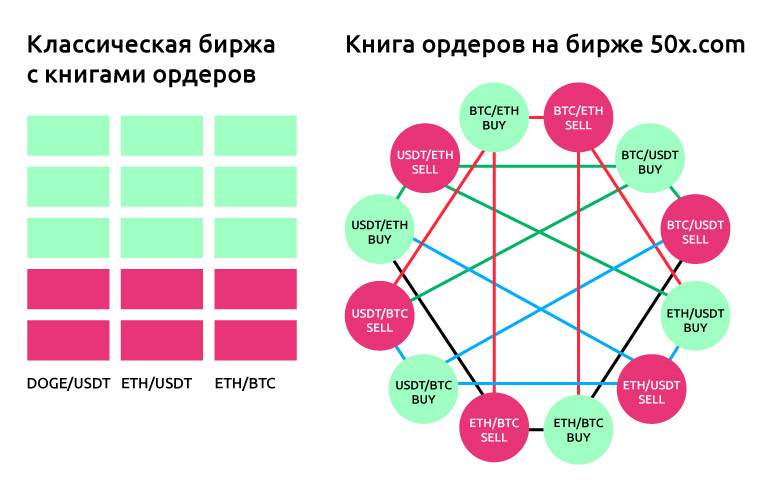Квантовое торговое ядро Any2Any — технология торговли в любых направлениях