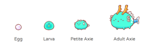 Что такое Axie Infinity (AXS)?