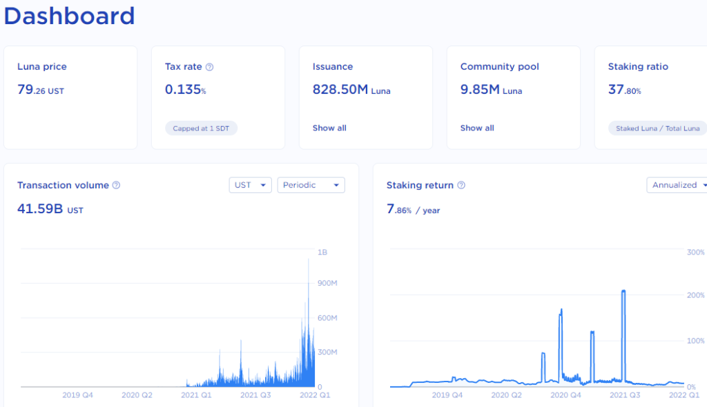 Что такое Terra (LUNA)?