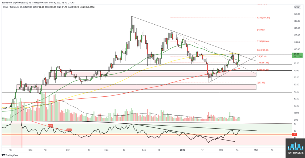 Трейдер рассказал о перспективах движения цены биткоина