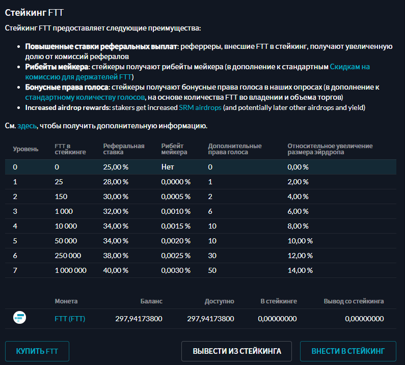 FTT на FTX: зачем покупать токен криптобиржи Сэма Бэнкмана-Фрида