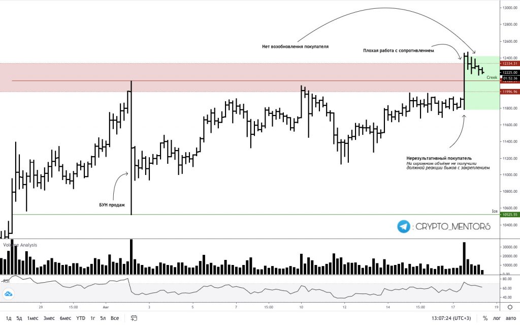 Трейдер рассказал, к какой отметке может упасть цена биткоина
