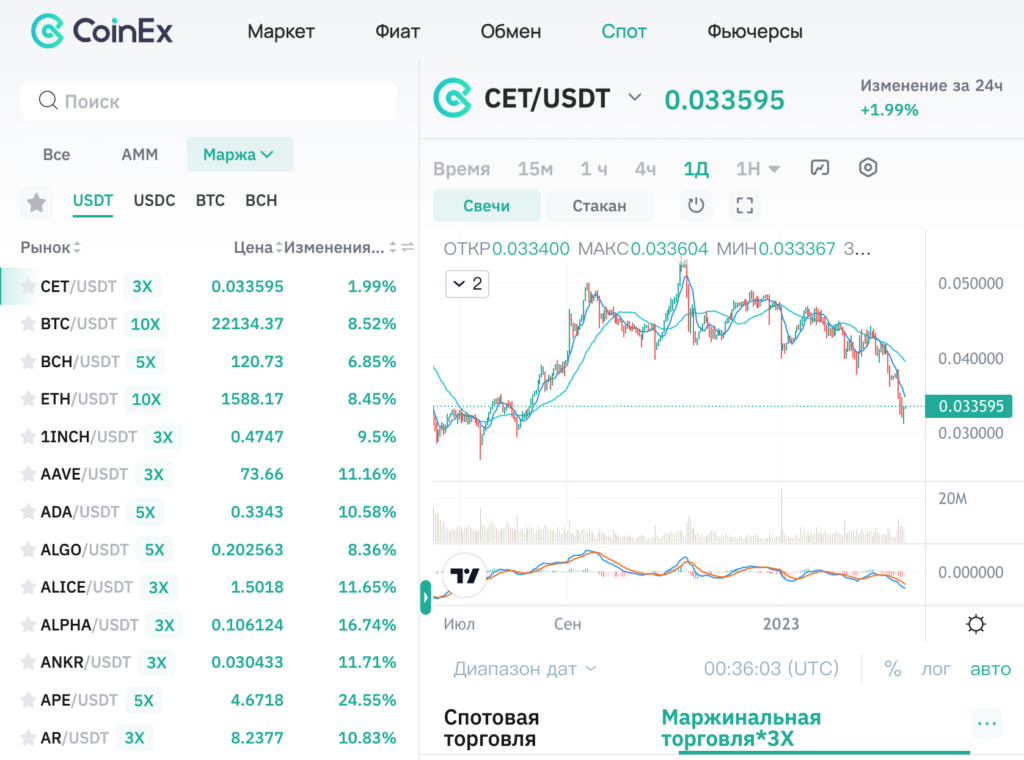 Торговля с плечом на крипторынке Интерфейс торговой пары для маржинальных сделок с плечом