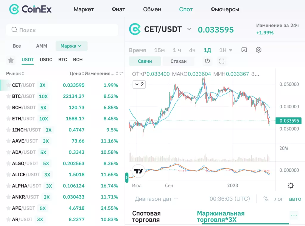 Торговля с плечом на крипторынке Интерфейс торговой пары для маржинальных сделок с плечом