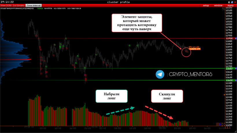 Трейдер назвал причины для пессимизма по цене биткоина