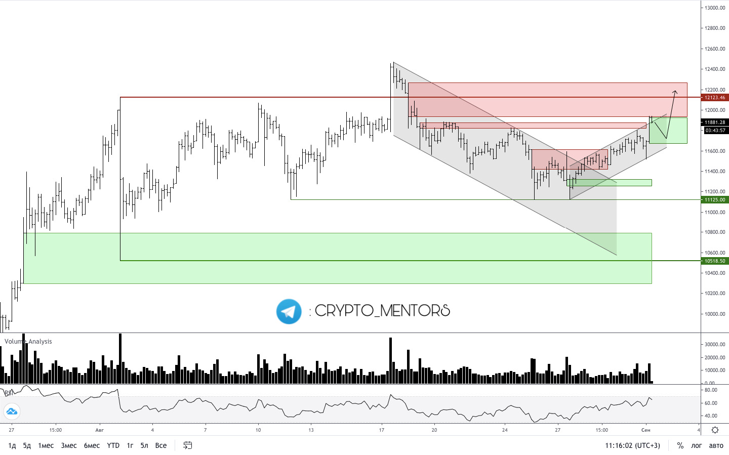 Трейдер рассказал, как ФРС поможет цене биткоина