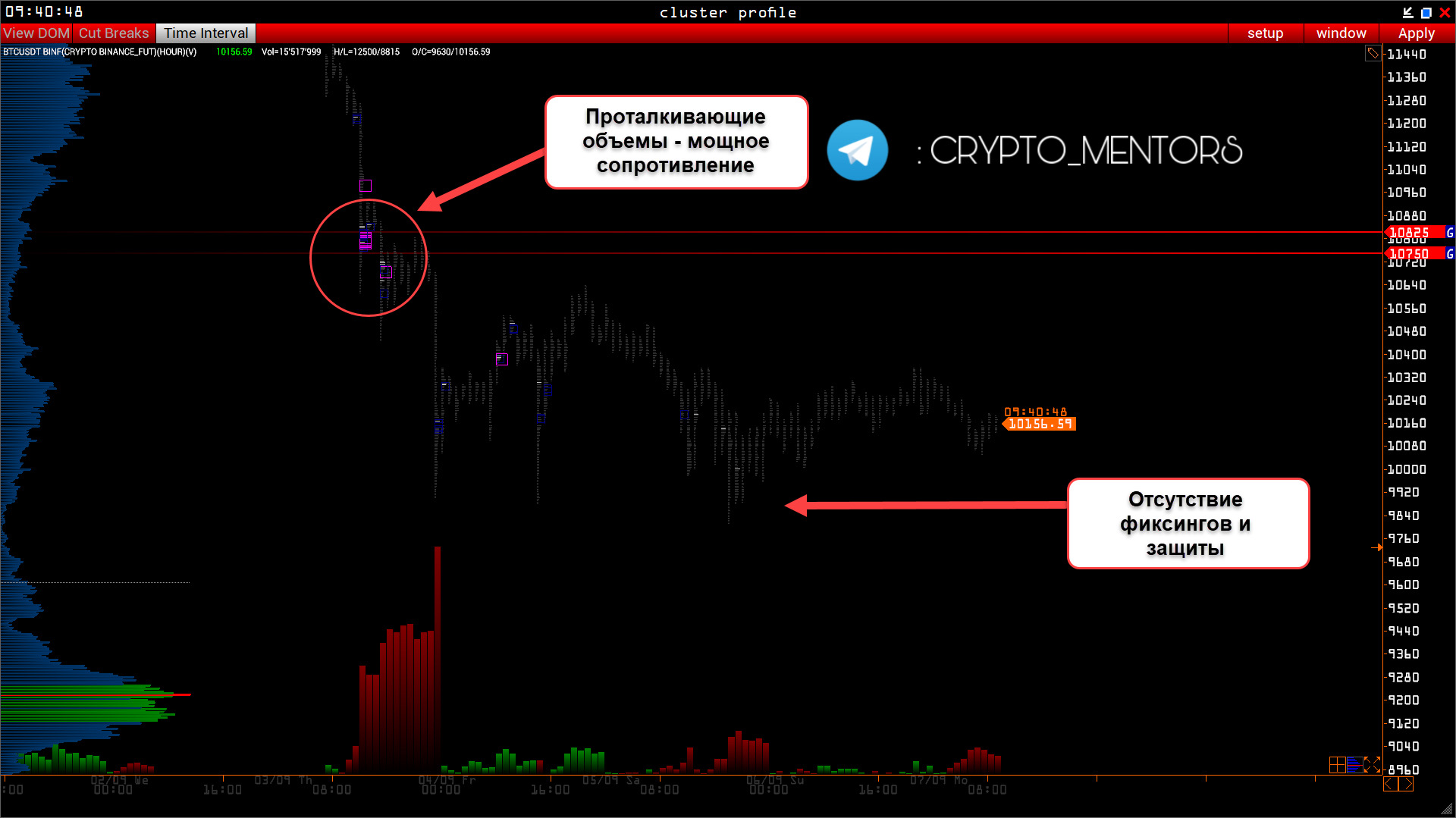Трейдер рассказал, насколько вероятно продолжение массированных продаж биткоина