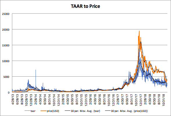 Мнение: 2020 год ознаменуется новым взлетом цены биткоина