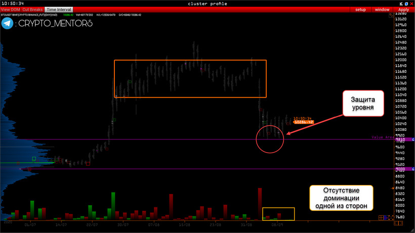 Трейдер рассказал, чего ждать от цены биткоина на выходных