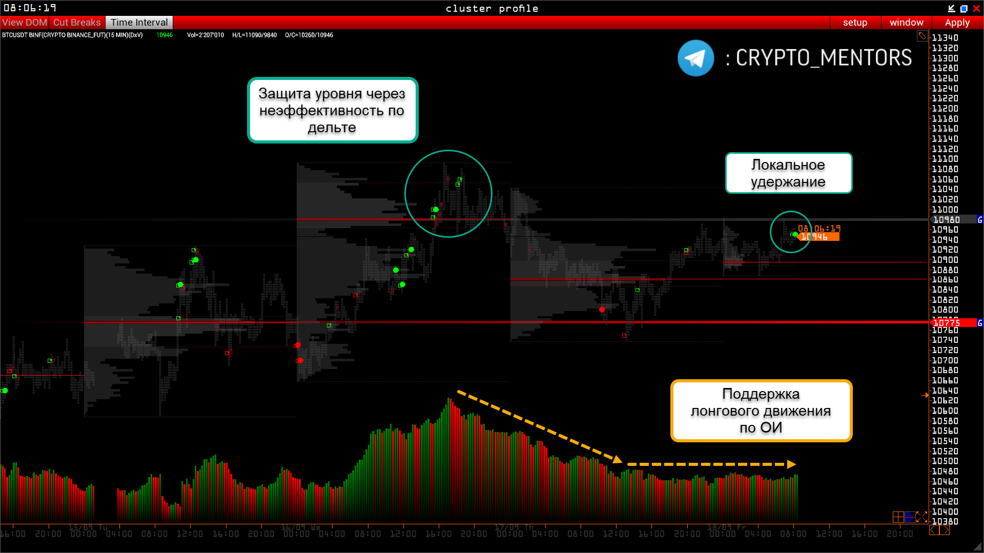 Трейдер рассказал о прочности сопротивления на отметке $11 000