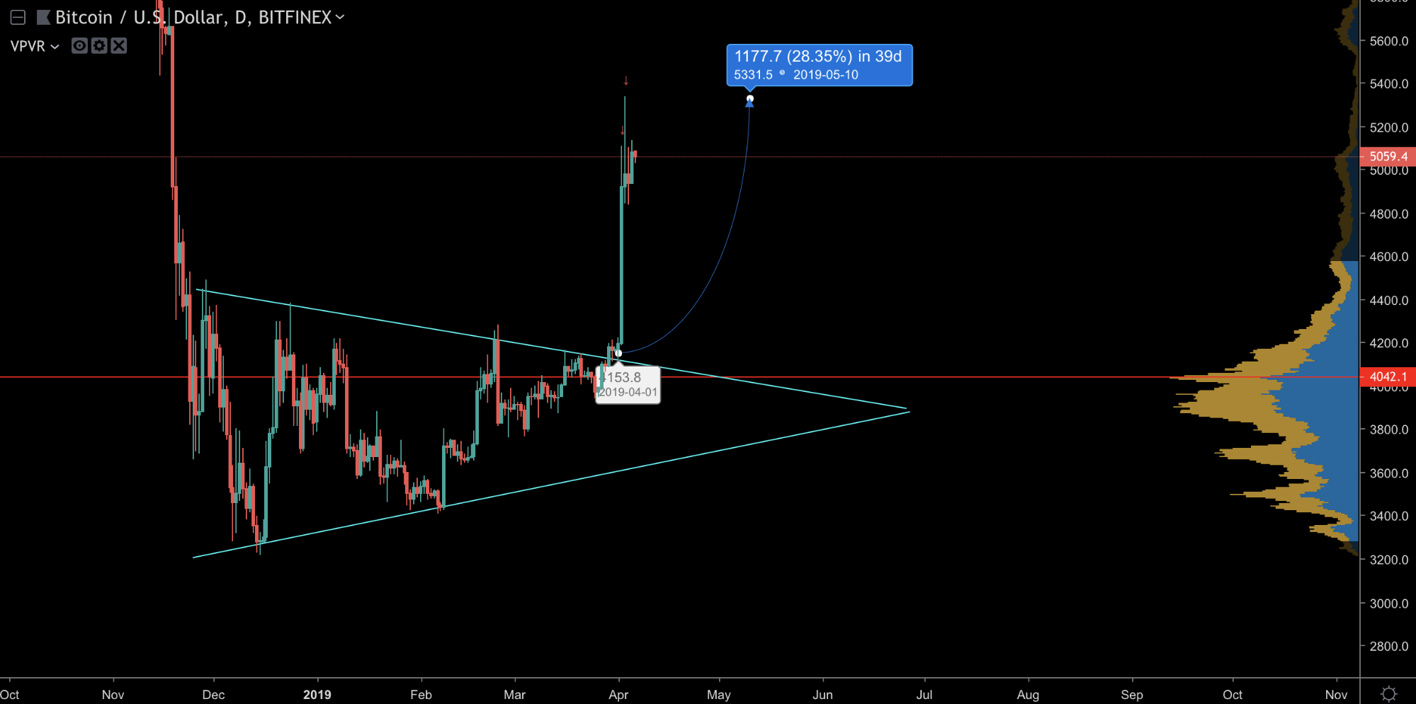 Анализ фьючерсных отчетов: ажиотаж на перепутье