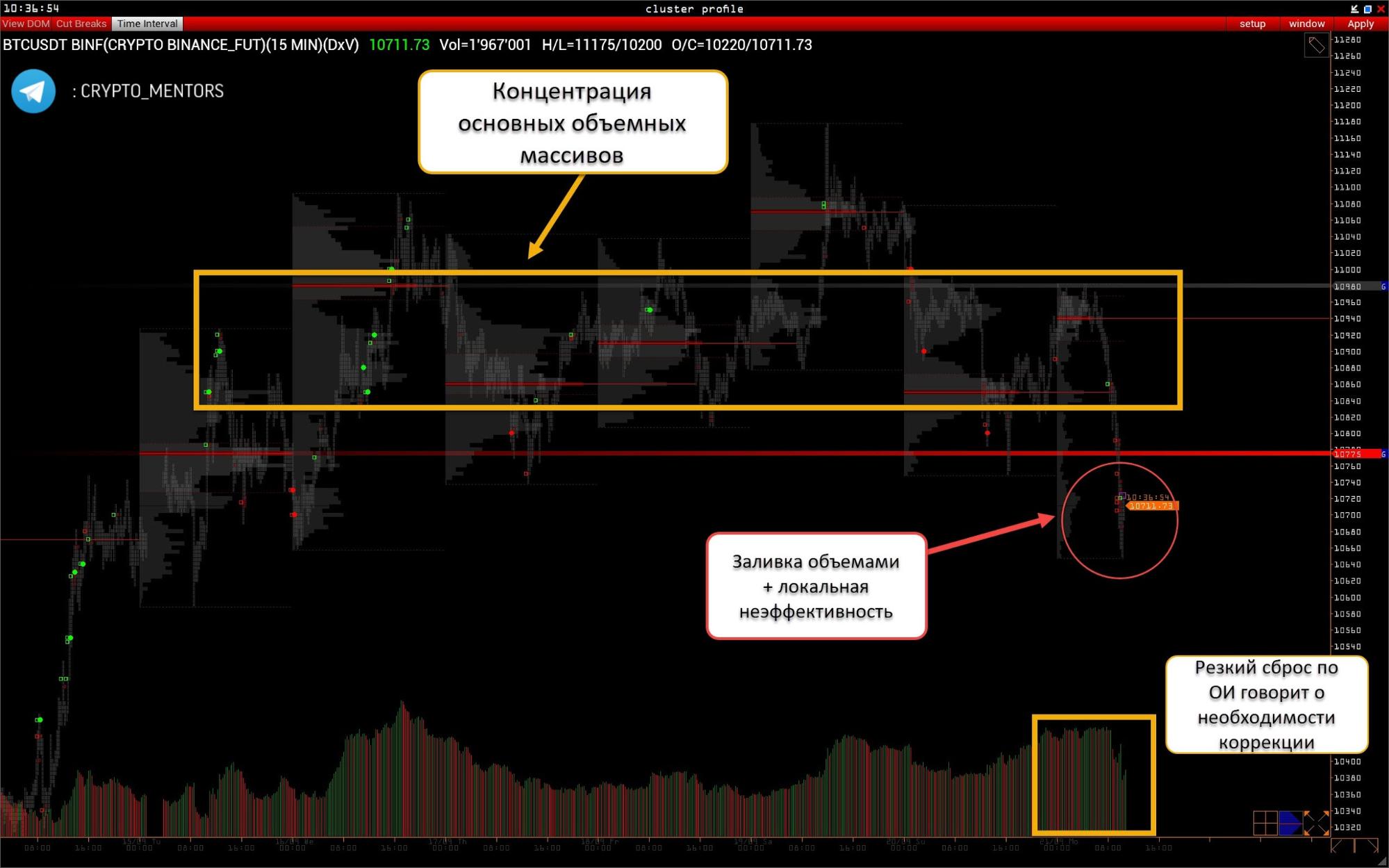 Трейдер рассказал об отметках, указывающих на медвежий тренд биткоина