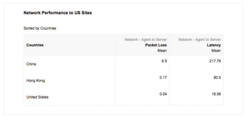 Изоляция рунета: почему Россия не сможет повторить путь Китая
