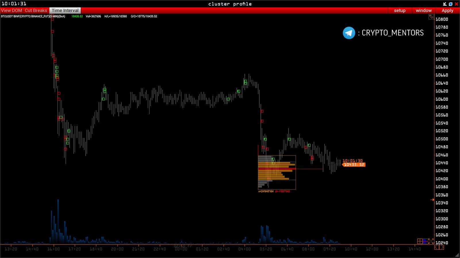 Трейдер назвал важные уровни поддержки цены биткоина