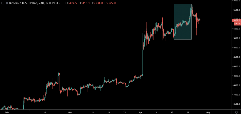 Анализ фьючерсных отчетов: крупный игрок пришел в движение