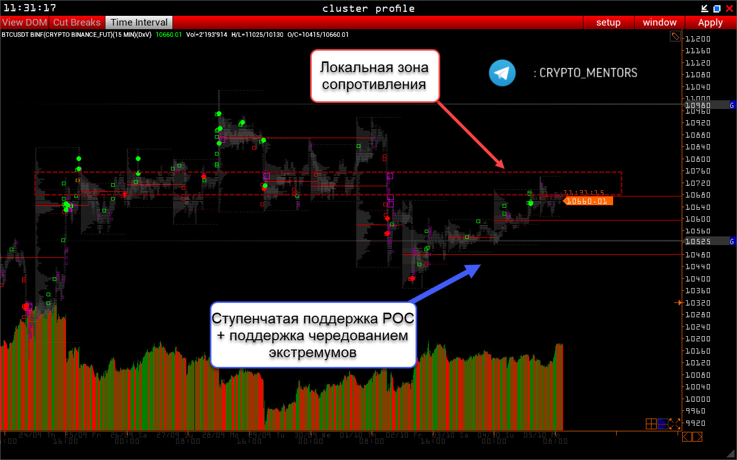 Трейдер рассказал о признаках потенциального роста цены биткоина