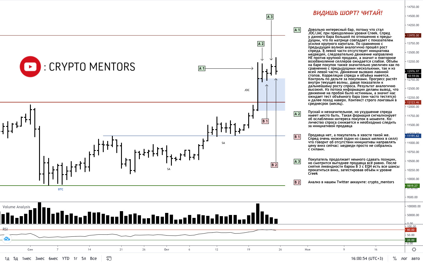 Трейдер рассказал об индикаторах продолжения роста биткоина к $14 000