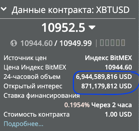 Анализ фьючерсных отчетов: биткоин готов расти дальше