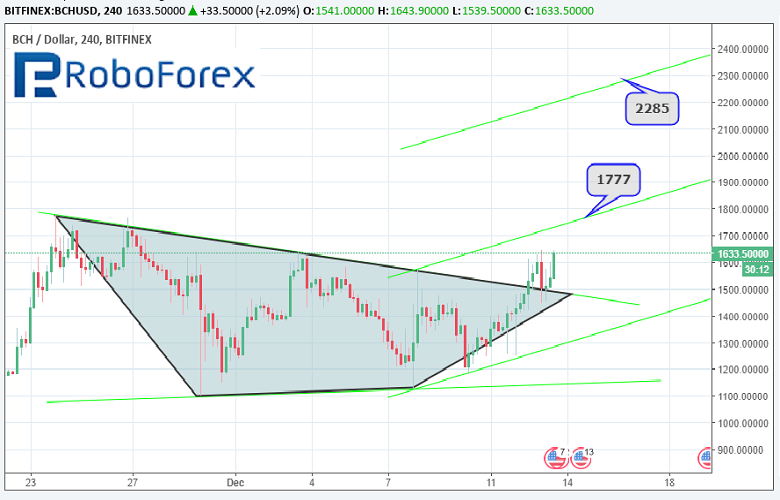 Анализ цен альткоинов: в центре внимания — ETH, XRP и DASH