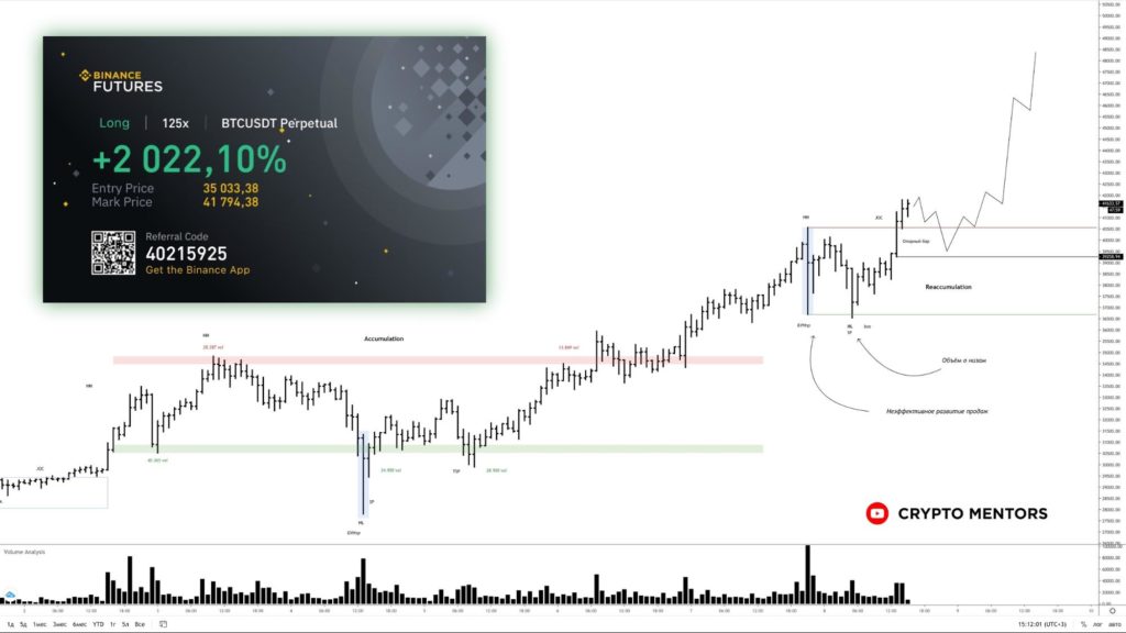 Трейдер рассказал, насколько вероятна коррекция цены биткоина