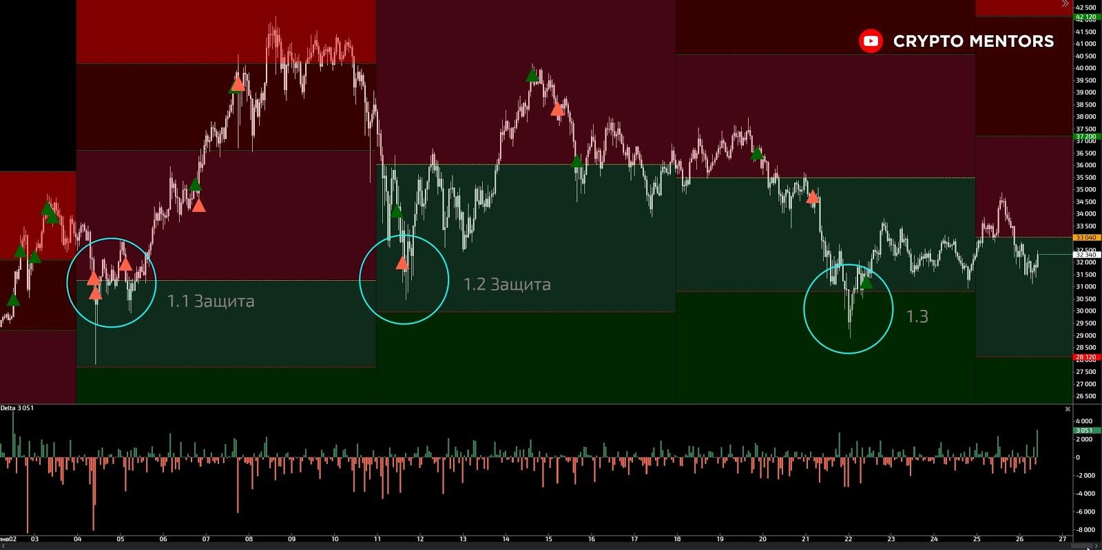 Трейдер рассказал о вероятности падения цены биткоина до $20 000