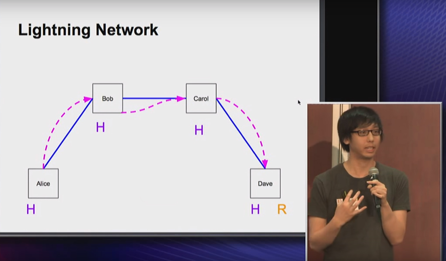 Долгая дорога к Segregated Witness — как изменился биткоин после крупнейшего апгрейда