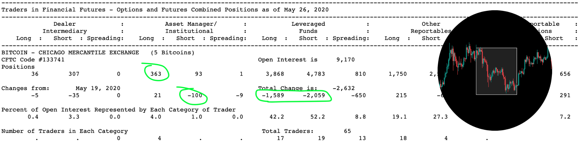 Анализ фьючерсных отчетов: цифры говорят о неопределенности трейдеров