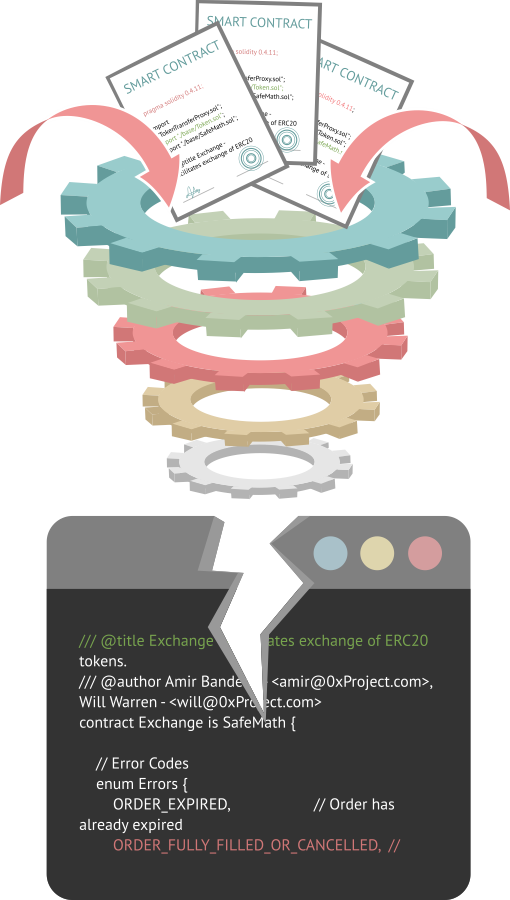 Разбор основных экономико-технических угроз для блокчейн-приложений