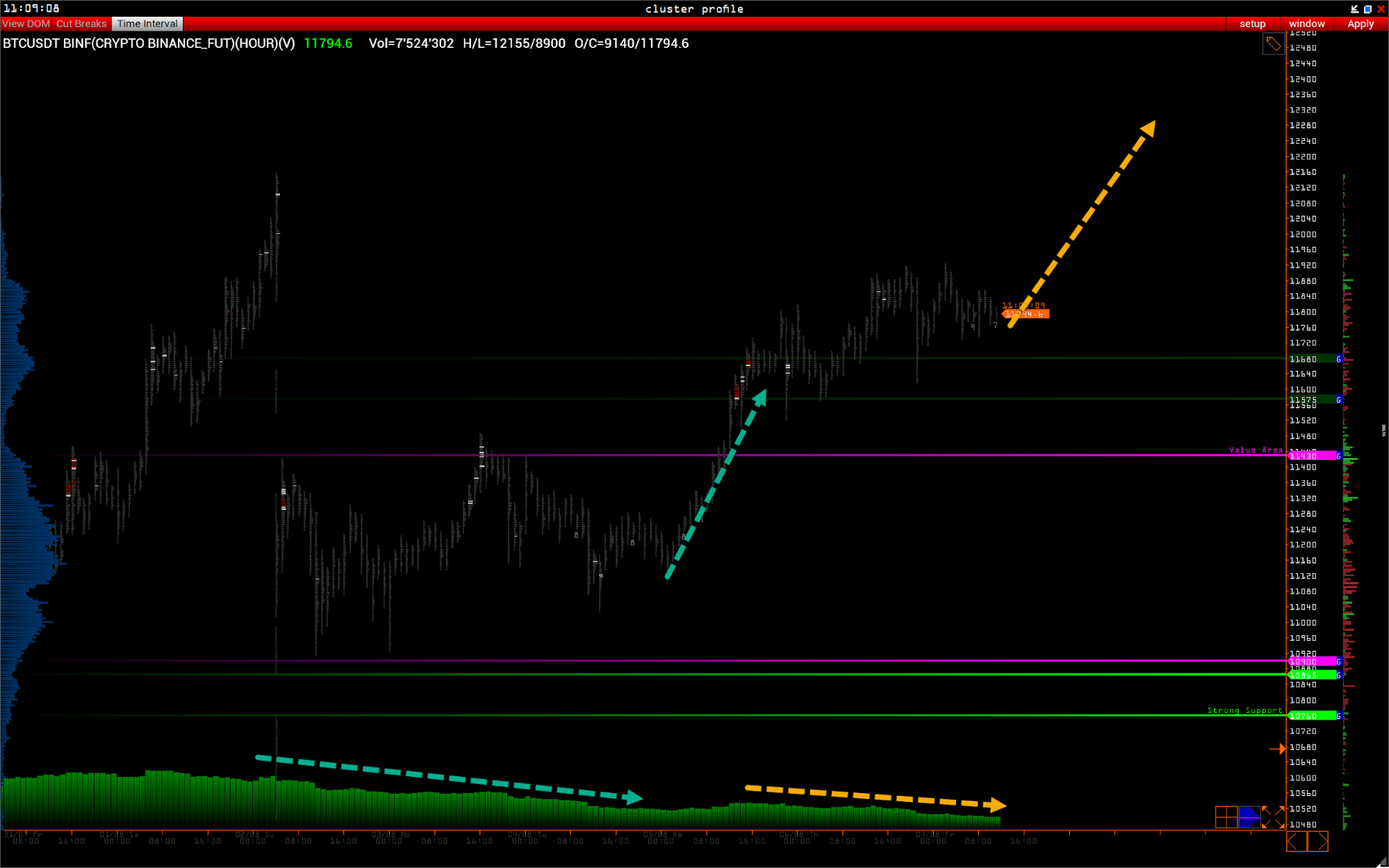 Трейдер рассказал о накоплении позиций по биткоину