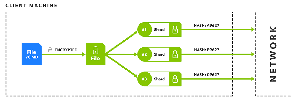 Распределенное хранение данных: от облака до блокчейна
