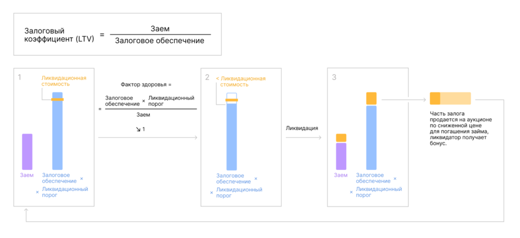 Что такое Aave?