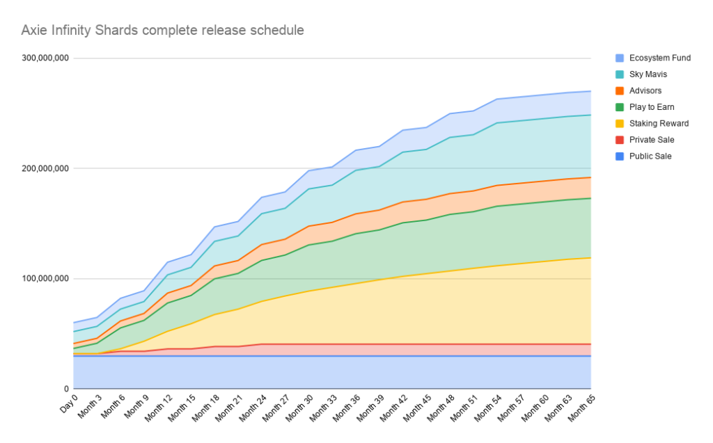 Что такое Axie Infinity (AXS)?